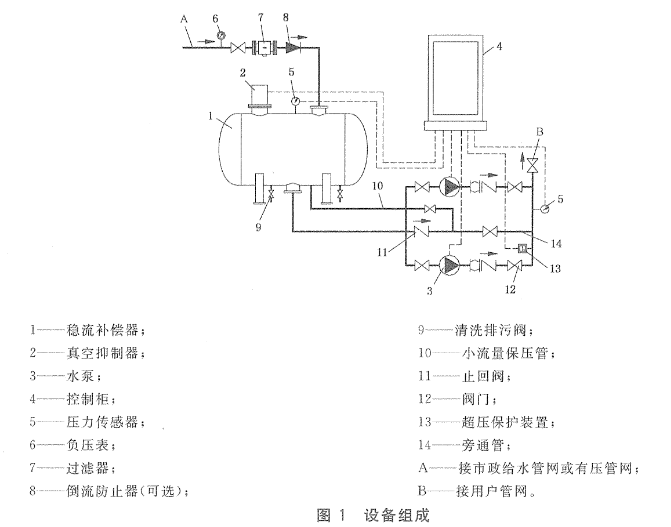 無負(fù)壓供水設(shè)備組成圖.png 無負(fù)壓供水設(shè)備組成圖.png