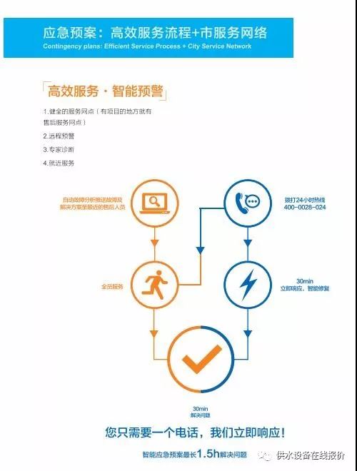 供水系統應急預案的及時性 供水系統應急預案的及時性